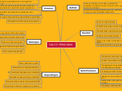 DIALOG PERADABAN - Mind Map