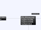 El Internet en la sociedad genera - Mapa Mental