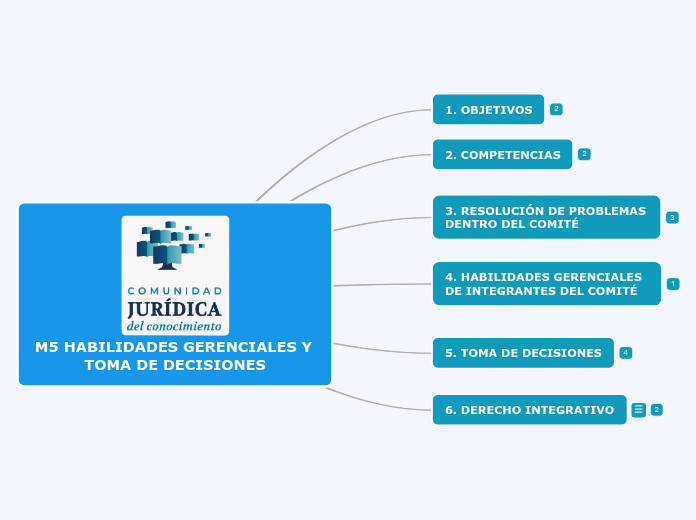 M5 HABILIDADES GERENCIALES Y TOMA DE DECISIONES