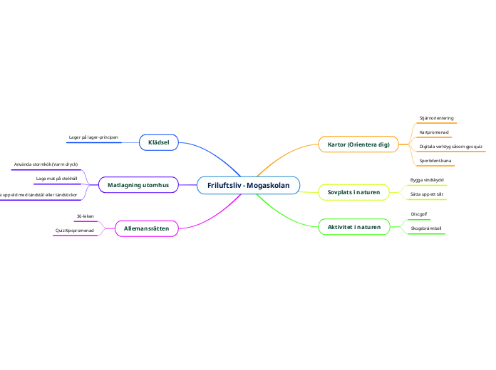Friluftsliv - Mogaskolan
