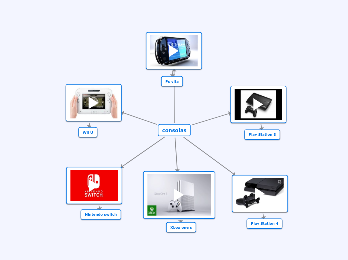 consolas - Mind Map