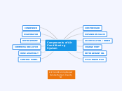 Components of Air Conditioning System - Mind Map