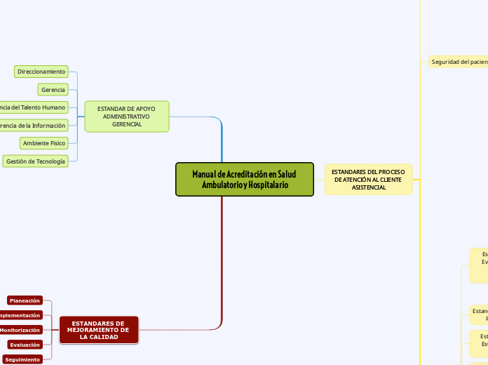 Manual de Acreditación en Salud Ambulatorio y Hospitalario