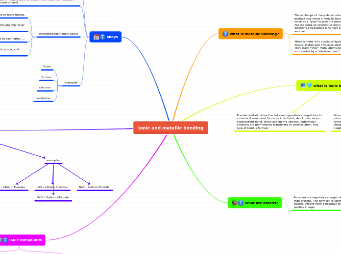 ionic and metallic bonding