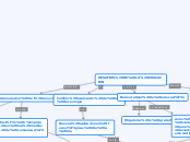 DESAFIOS DE LA EDUCACION - Mapa Mental