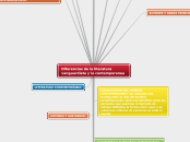 diferencias de la literatura vanguardista y la contemporanea