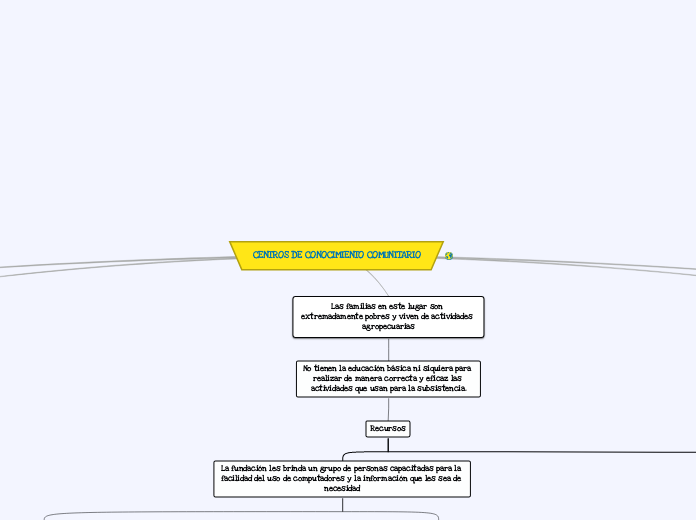 CENTROS DE CONOCIMIENTO COMUNITARIO