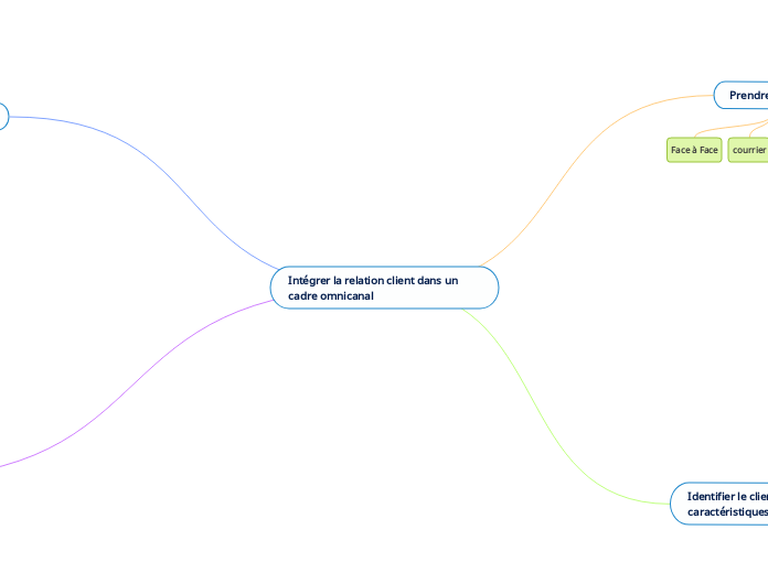 Intégrer la relation client dans un cadre omnicanal