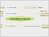 3D model školy pro Google Earth - Mind Map