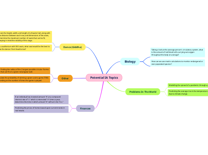 Potential IA Topics