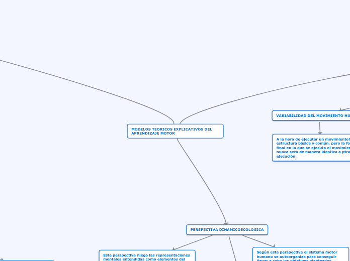 MODELOS TEORICOS EXPLICATIVOS DEL APREN...- Mapa Mental