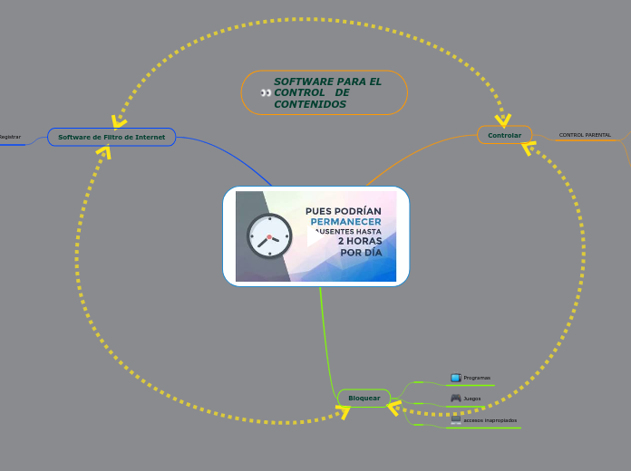 SOFTWARE PARA EL CONTROL DE          CONTENIDOS