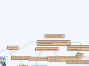 RISK ASSEMENT - Mind Map