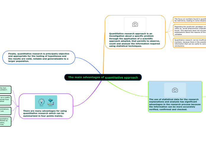 The main advantages of quantitative approach