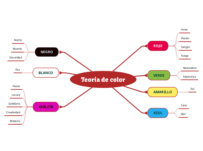 Teoría de color