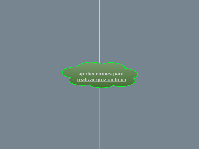 applicaciones para realizar quiz en linea