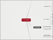 Electric field - Mind Map