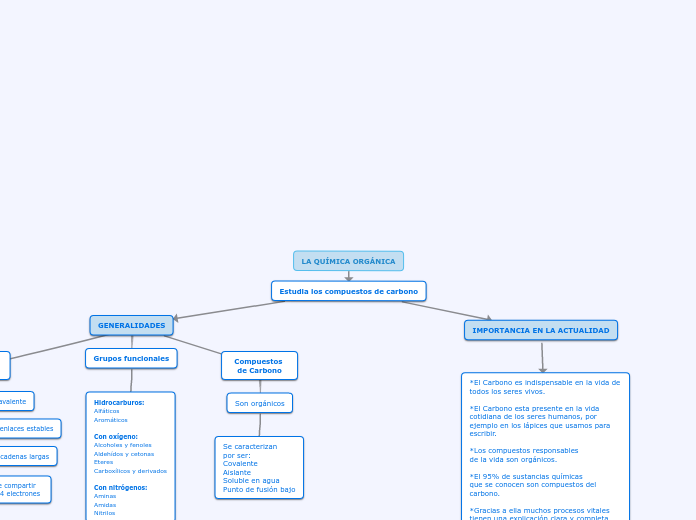 LA QUÍMICA ORGÁNICA - Mapa Mental