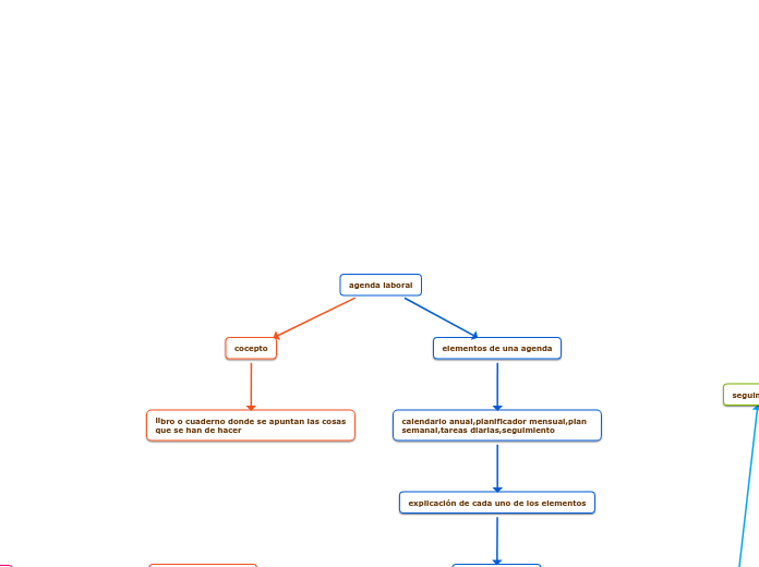 agenda laboral