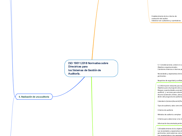 ISO 19011:2018 Normativa sobre Directrices para
los Sistemas de Gestión de
Auditoría.