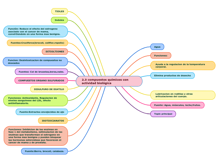 2.3 compuestos químicos con actividad biológica