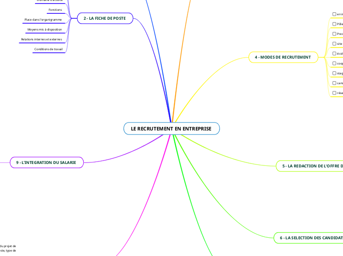 LE RECRUTEMENT EN ENTREPRISE 