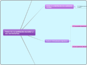 Tema 12: La población mundial  y sus mo...- Mapa Mental