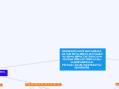 MODELOS PEDAGÓGICOS EN EDUCACIÓN
FÍSICA...- Mapa Mental