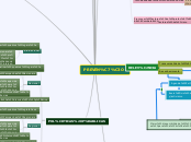 PREVENÇÃO - Mapa Mental