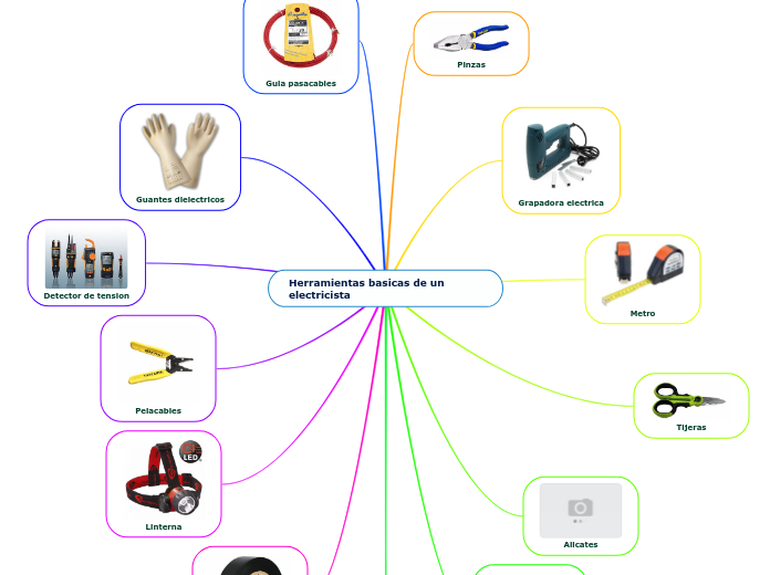 Herramientas basicas de un electricista