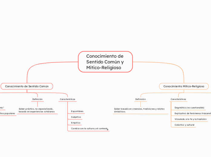 Conocimiento de Sentido Común y Mítico-Religioso