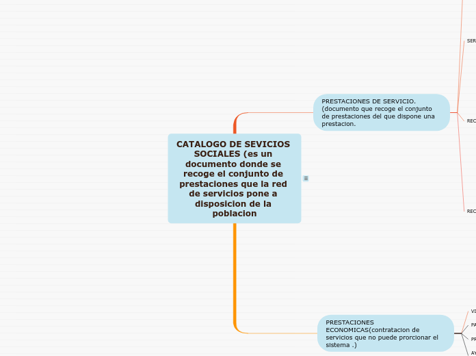 CATALOGO DE SEVICIOS SOCIALES (es un documento donde se recoge el conjunto de prestaciones que la red de servicios pone a disposicion de la poblacion