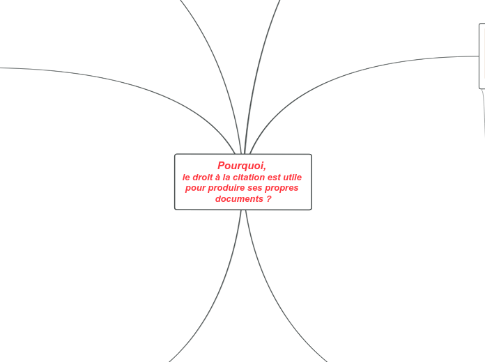 Pourquoi, 
le droit à la citation est utile pour produire ses propres documents ?