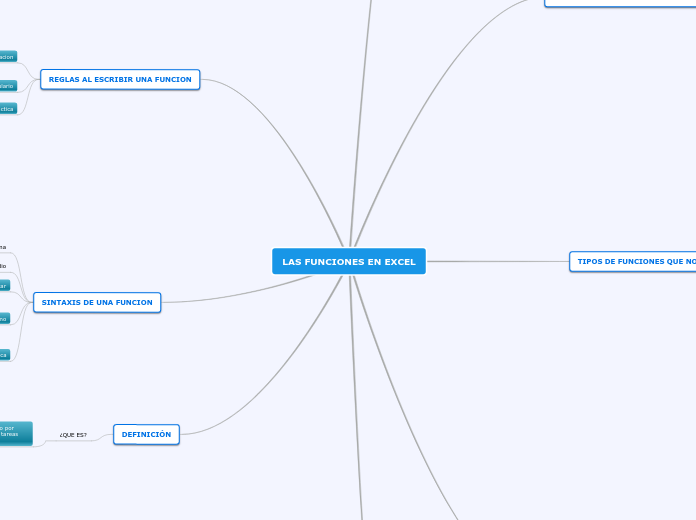 LAS FUNCIONES EN EXCEL