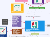 Diseño de programas de estudio - Mapa Mental
