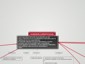 ACABADOS SUPERFICIALES - Mapa Mental