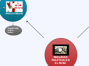 REALIDAD POLÍTICA EN EL PERÚ - Mapa Mental