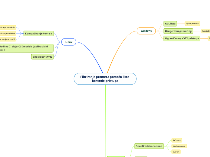 Filtriranje prometa pomoću liste kontrole pristupa