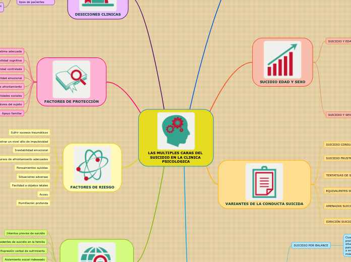LAS MULTIPLES CARAS DEL SUICIDIO EN LA CLINICA PSICOLOGICA
