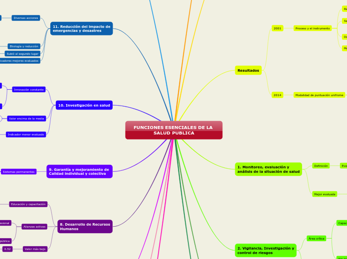 FUNCIONES ESENCIALES DE LA SALUD PUBLICA