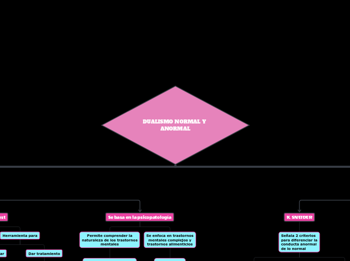 DUALISMO NORMAL Y ANORMAL
