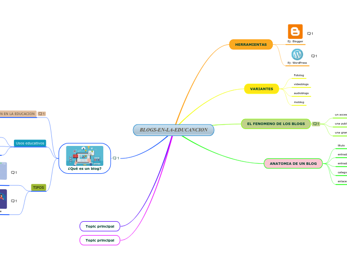 BLOGS-EN-LA-EDUCANCION