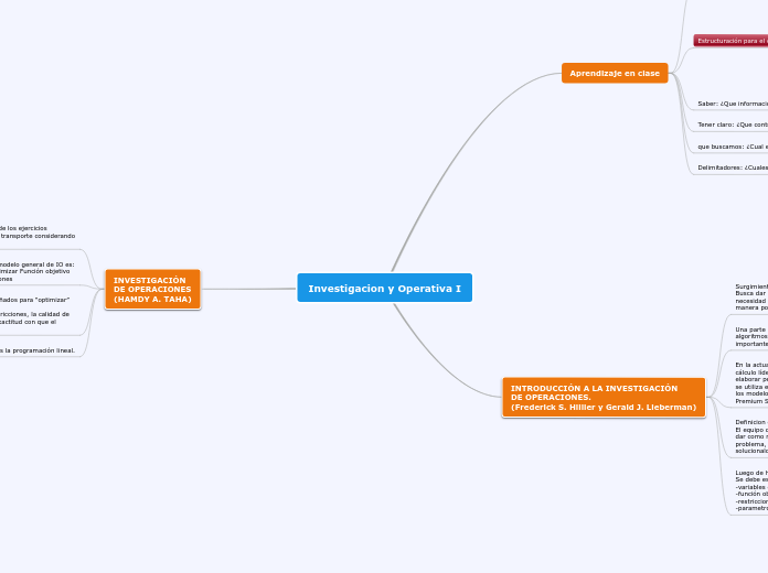 Investigacion y Operativa I