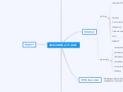 BUSINESS.ATT.COM - Mind Map