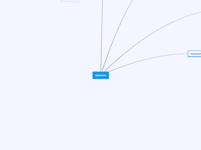 вулкан - Мыслительная карта