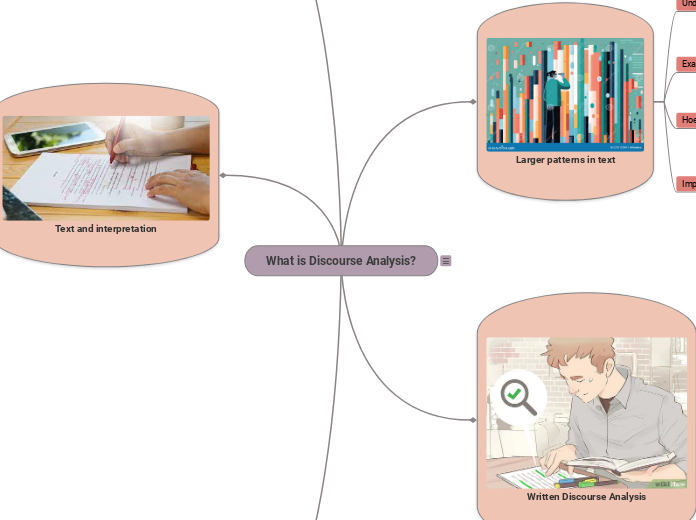 What is Discourse Analysis?