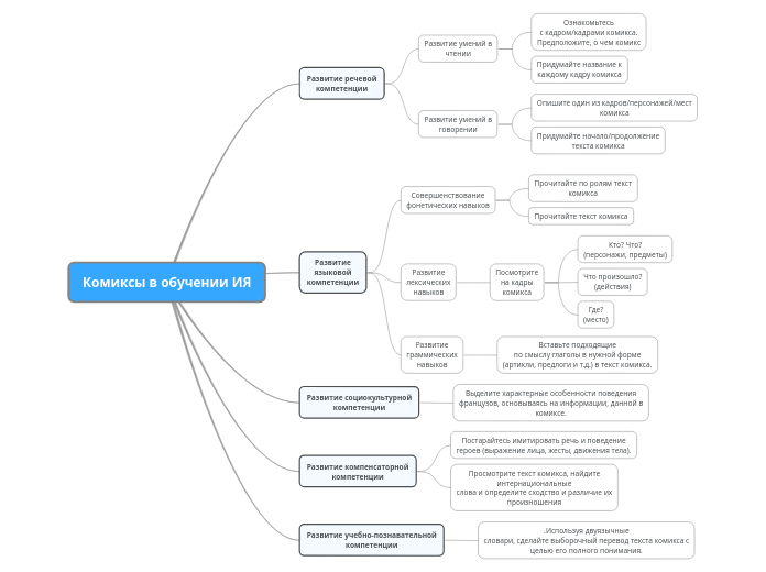 Копия Комиксы в обучении ИЯ