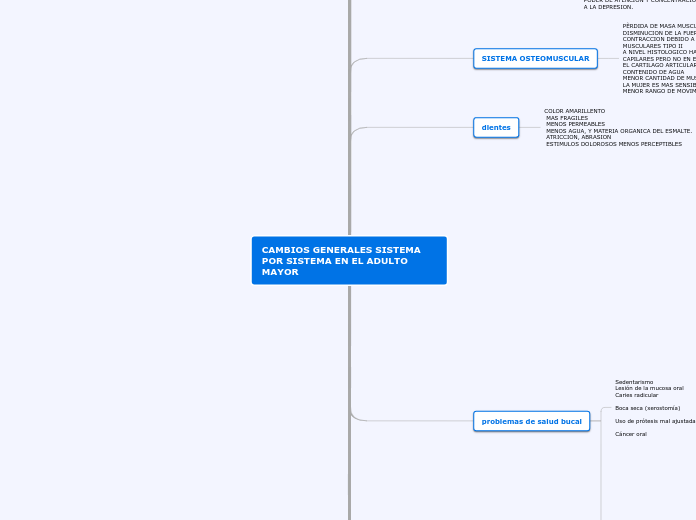 CAMBIOS GENERALES SISTEMA POR SISTEMA EN EL ADULTO MAYOR