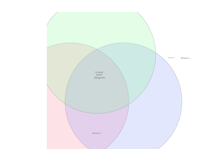 3-way Venn Diagram