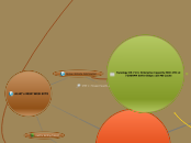 LAUNCH WEB SITE + SITE INTEGRATION TOOLS - Mind Map